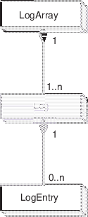 \includegraphics{Log_obj}