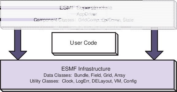 \scalebox{1.0}{\includegraphics{ESMF_sandwich}}
