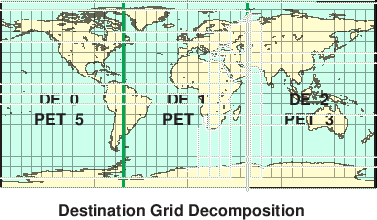 \scalebox{0.9}{\includegraphics{Excl_dst_grid}}