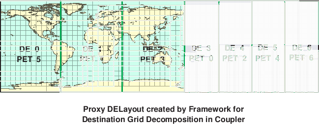\scalebox{0.9}{\includegraphics{Excl_dst_grid_cpl}}