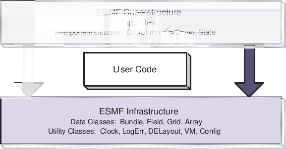 \scalebox{1.0}{\includegraphics{ESMF_sandwich}}