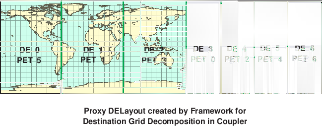 \scalebox{0.9}{\includegraphics{Excl_dst_grid_cpl}}