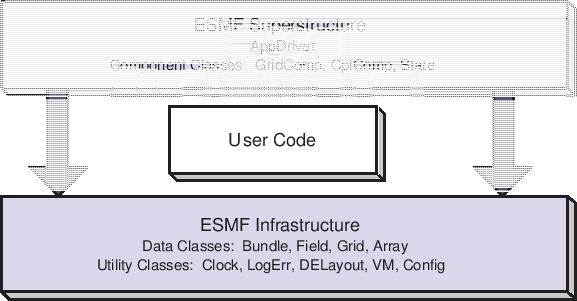 \scalebox{1.0}{\includegraphics{ESMF_sandwich}}