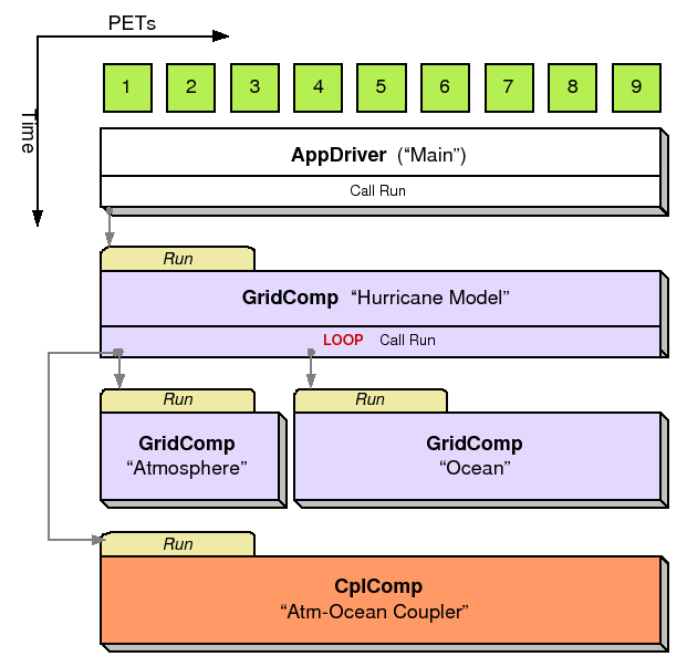 \scalebox{1.0}{\includegraphics{ESMF_concurrent}}