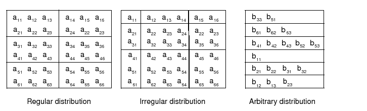 \scalebox{0.9}{\includegraphics{GridDecomps}}
