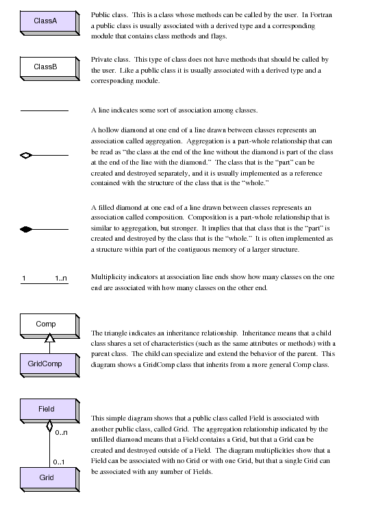 \scalebox{0.8}{\includegraphics{Appendix_uml}}