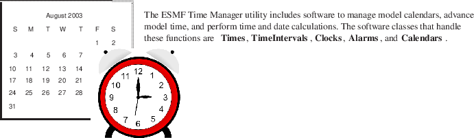 \includegraphics{TimeMgr_desc}