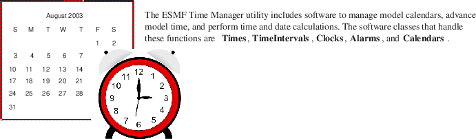 \includegraphics{TimeMgr_desc}