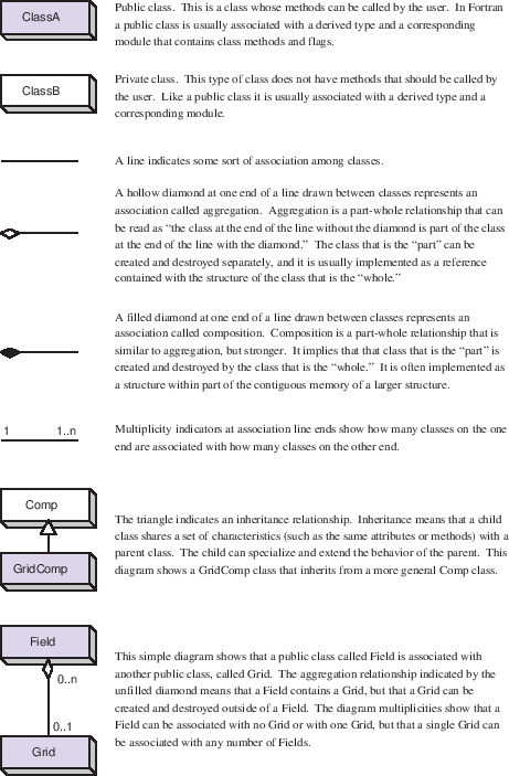 \scalebox{0.8}{\includegraphics{Appendix_uml}}