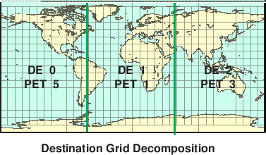 \scalebox{0.9}{\includegraphics{Excl_dst_grid}}