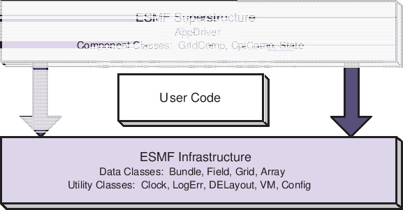 \scalebox{1.0}{\includegraphics{ESMF_sandwich}}