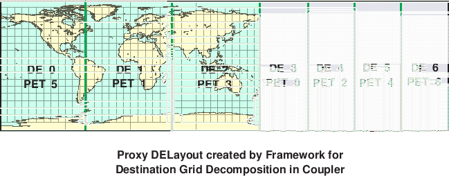 \scalebox{0.9}{\includegraphics{Excl_dst_grid_cpl}}