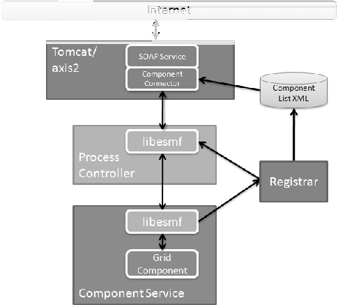 \scalebox{0.5}{\includegraphics{webservices}}