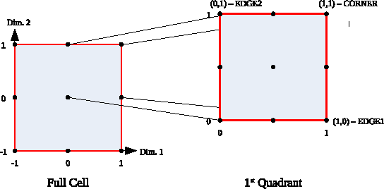 \scalebox{0.75}{\includegraphics{GridCustStaggerLoc}}