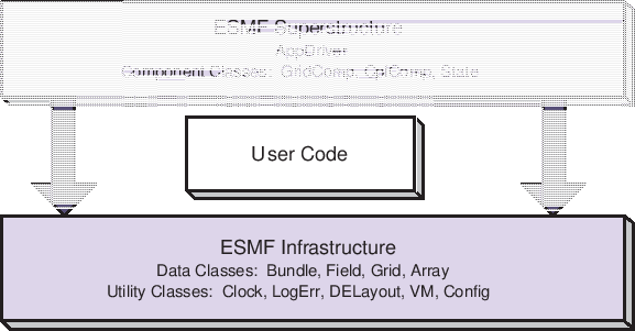 \scalebox{1.0}{\includegraphics{ESMF_sandwich}}