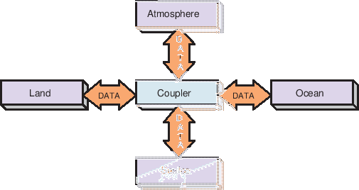 \scalebox{1.0}{\includegraphics{ESMF_hubandspokes}}